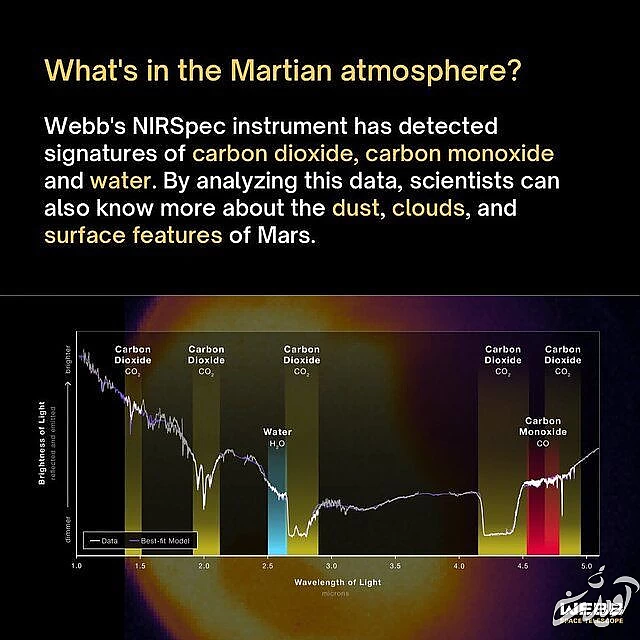 اولین نگاه "جیمز وب" به مریخ